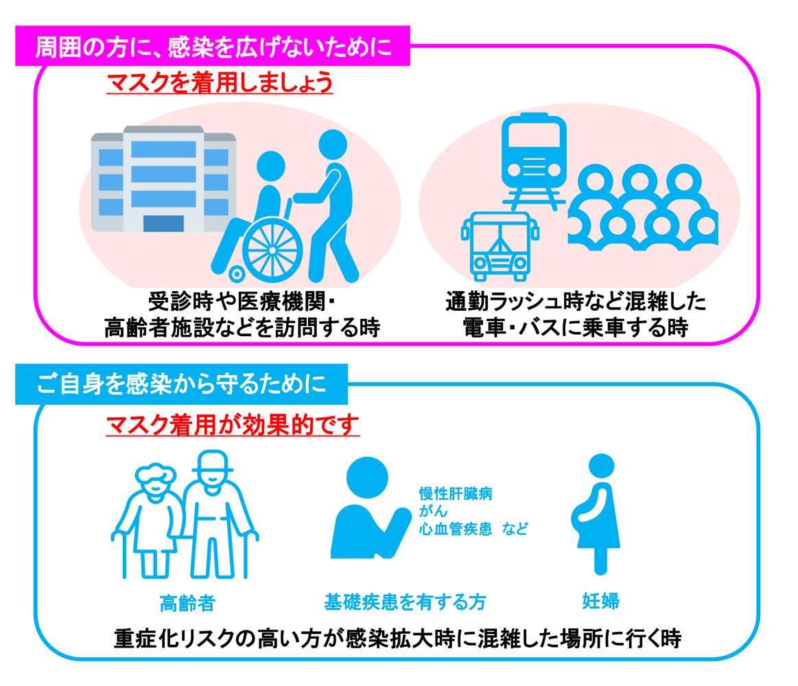 医療法人社団 創平会　くりや内科医院